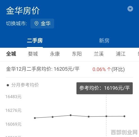 最新金華二手房網(wǎng)，探索房地產(chǎn)市場的新動態(tài)