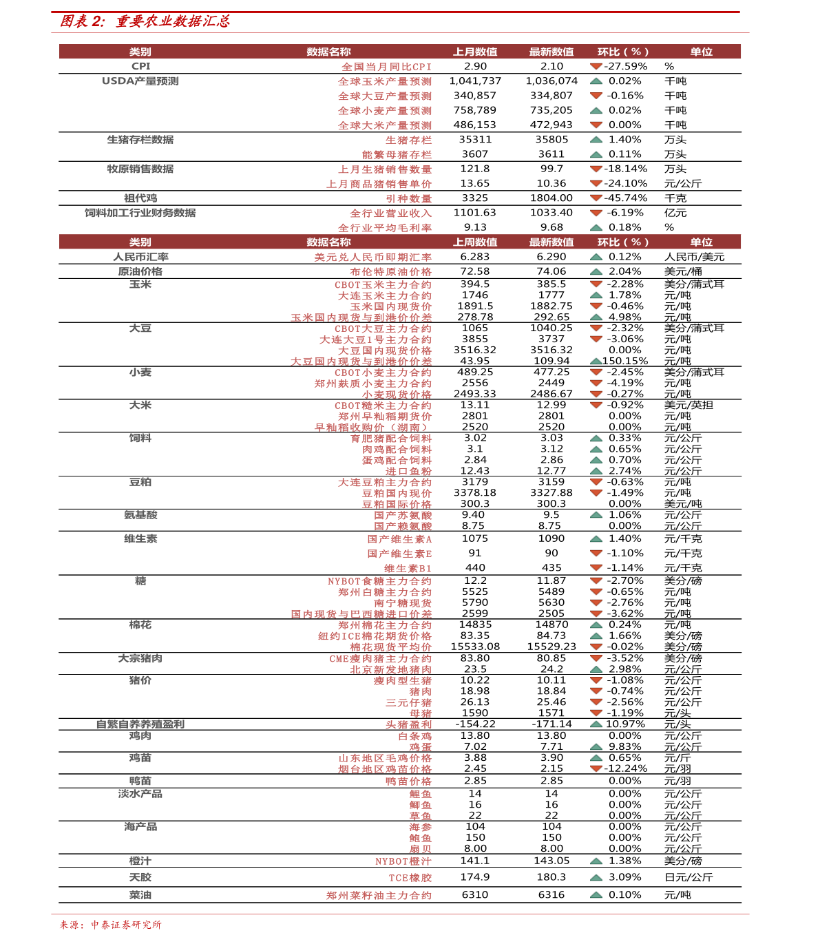 干花生米最新價(jià)格行情分析