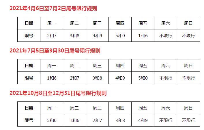 保定徐水限號(hào)最新消息，深度解析與影響展望