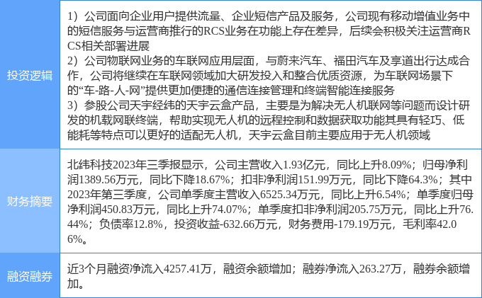 北緯科技股票最新消息深度解析