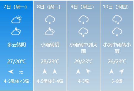 最新十五天天氣預(yù)報(bào)，氣象變化與應(yīng)對(duì)策略