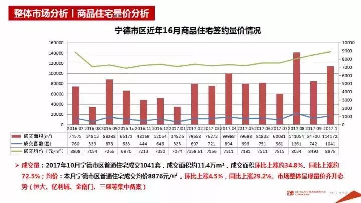 寧德最新二手房市場概覽，房源出典與購房指南