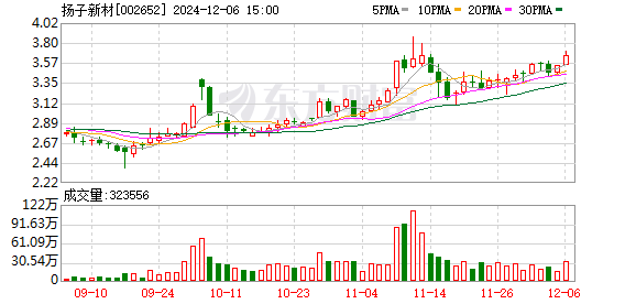 揚子新材股票最新消息深度解析