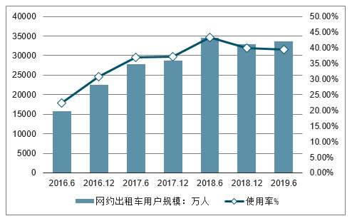 昆明網(wǎng)絡(luò)約車最新消息，行業(yè)變革與發(fā)展趨勢