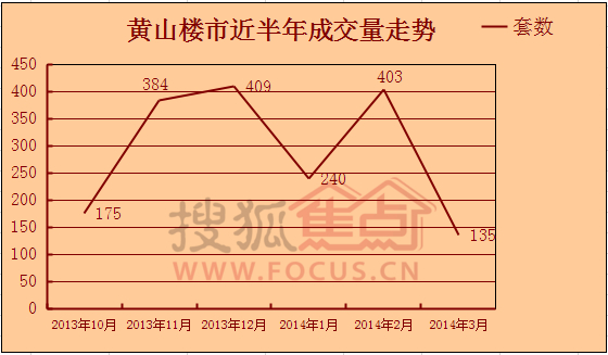 黃山房價(jià)走勢最新消息，市場分析與預(yù)測