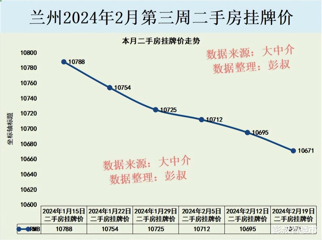 蘭州二手房最新信息深度解析