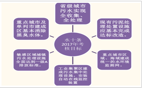 實(shí)驗(yàn)儀器 第13頁