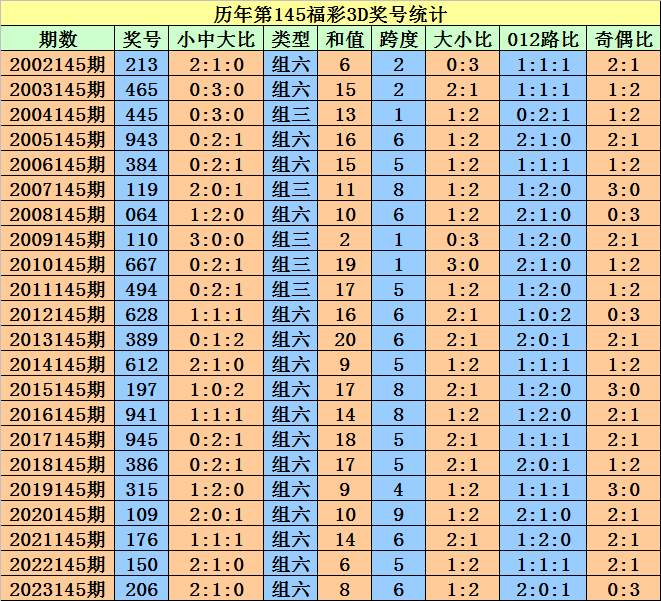 實驗儀器 第9頁