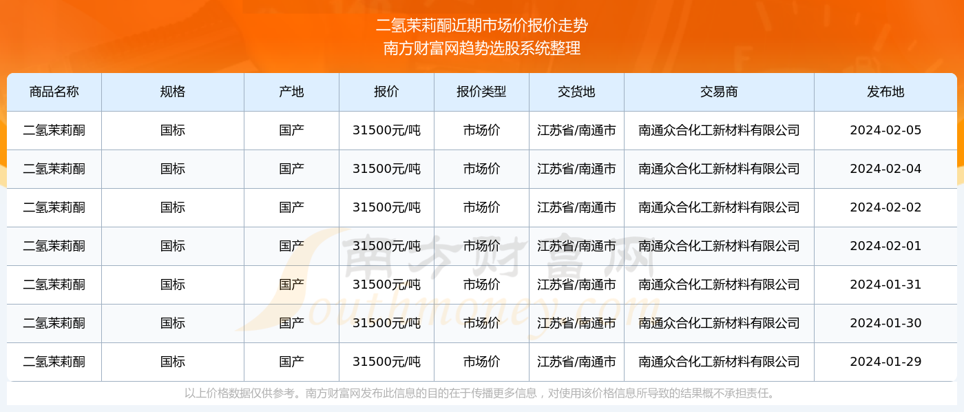 2024新奧精準資料免費大全078期，揭秘2024新奧精準資料免費大全第078期，深度解析與前瞻