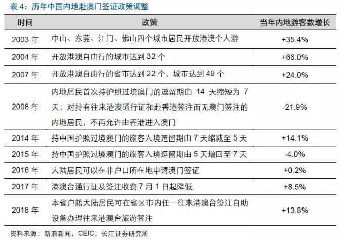 2024新澳門正版免費，關于澳門博彩業(yè)與新澳門正版免費的探討