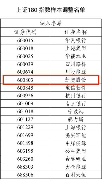 2024新奧歷史開獎記錄46期，揭秘新奧歷史開獎記錄，第46期的精彩瞬間與數(shù)據(jù)分析（截至2024年）