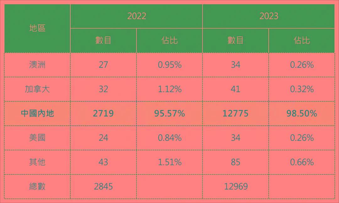 2024香港全年免費(fèi)資料，探索香港，2024年全年免費(fèi)資料一覽