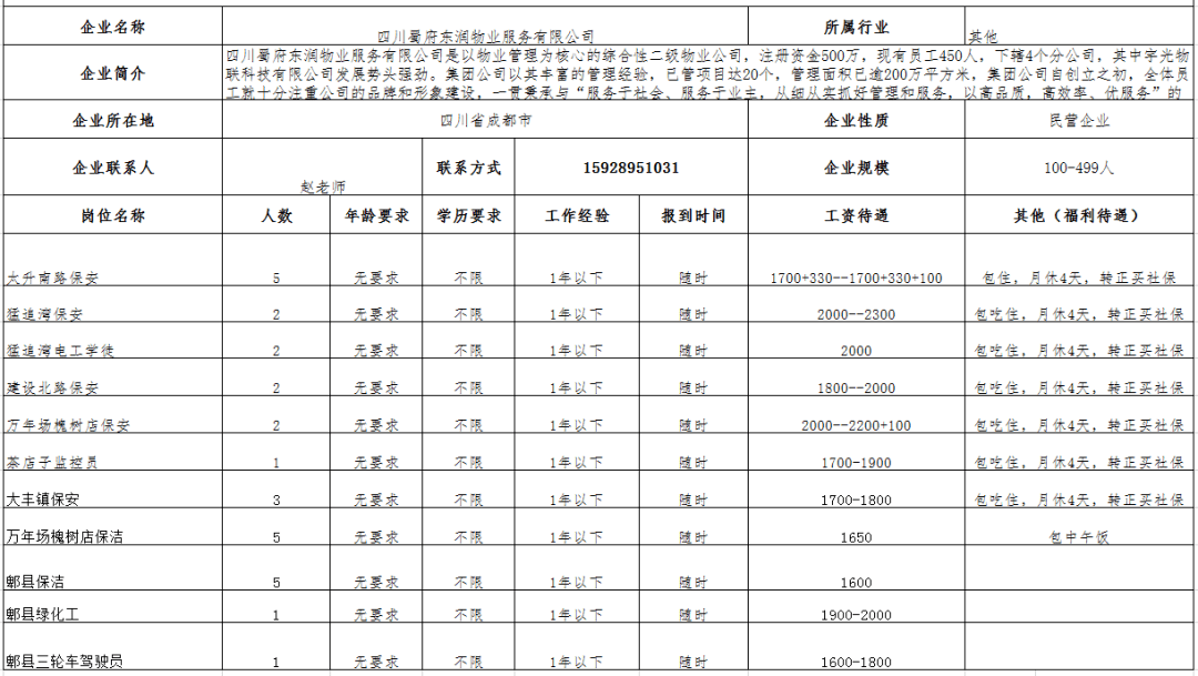 大連殘疾人就業(yè)崗最新招聘信息概覽