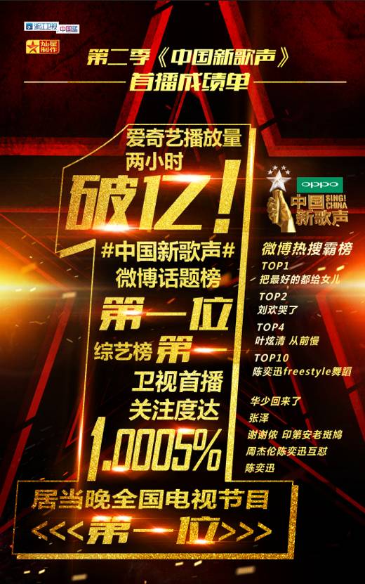 新歌聲第二季最新消息，全新陣容、新賽制，引爆音樂熱潮