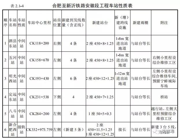 五河高鐵最新消息，揭秘五河高鐵建設(shè)進(jìn)展與規(guī)劃藍(lán)圖（2017年年度報(bào)告）