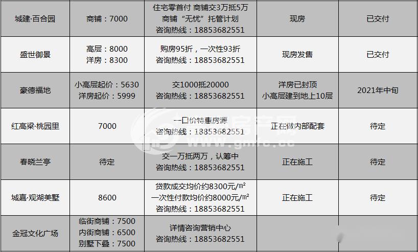 高密二手房最新消息深度解析