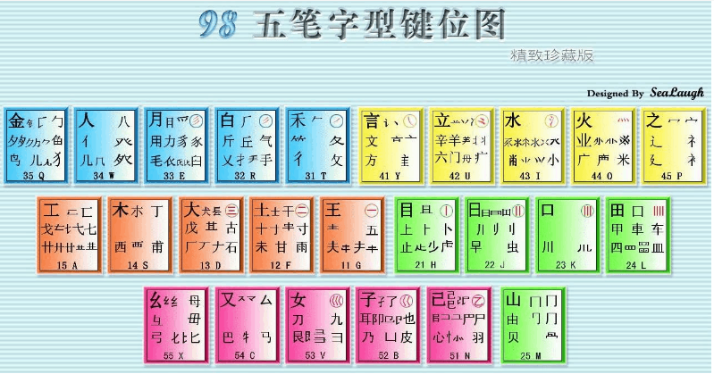 最新五筆字型字根表詳解