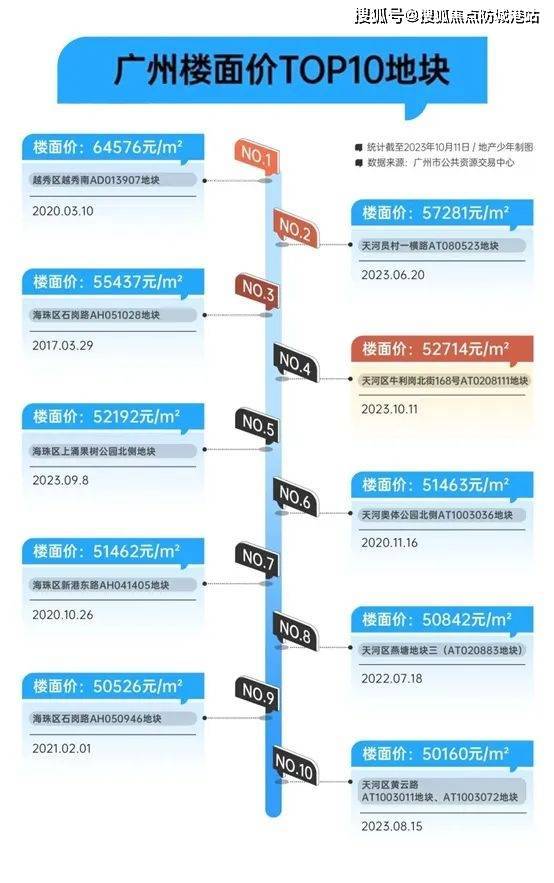 廣州花都房價最新消息，趨勢、動態(tài)與影響因素分析