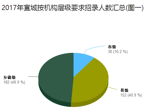 宣城最新招聘A2駕駛員，職業(yè)前景、需求分析及應(yīng)聘指南