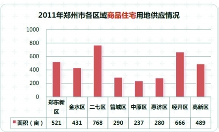 鄭州市經(jīng)濟適用房最新消息，政策調(diào)整與市場動態(tài)