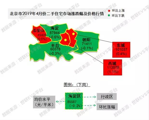 通州二手房價(jià)最新消息，市場走勢與購房指南