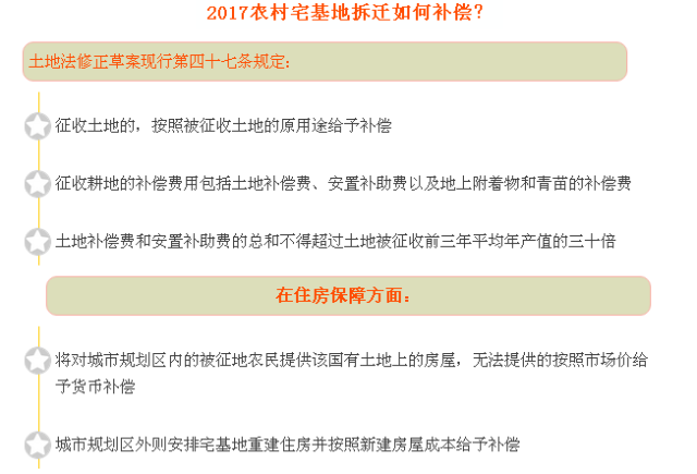 最新農村征地賠償標準解析