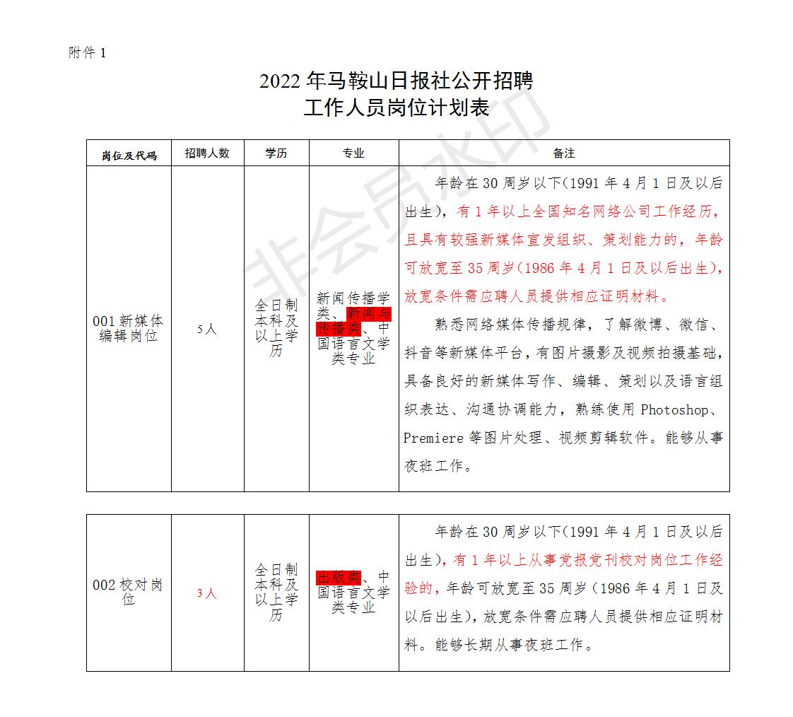 馬鞍山市最新招聘信息概覽