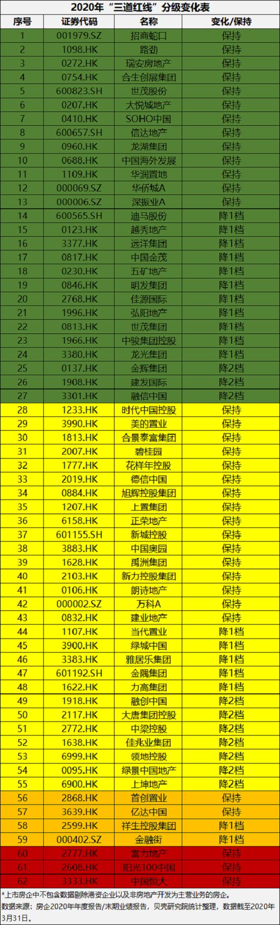 2016年中海信達最新進展報告