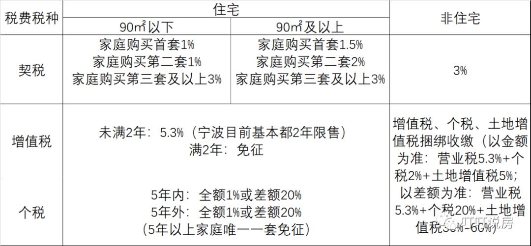 寧波房產(chǎn)稅最新消息2015年深度解析