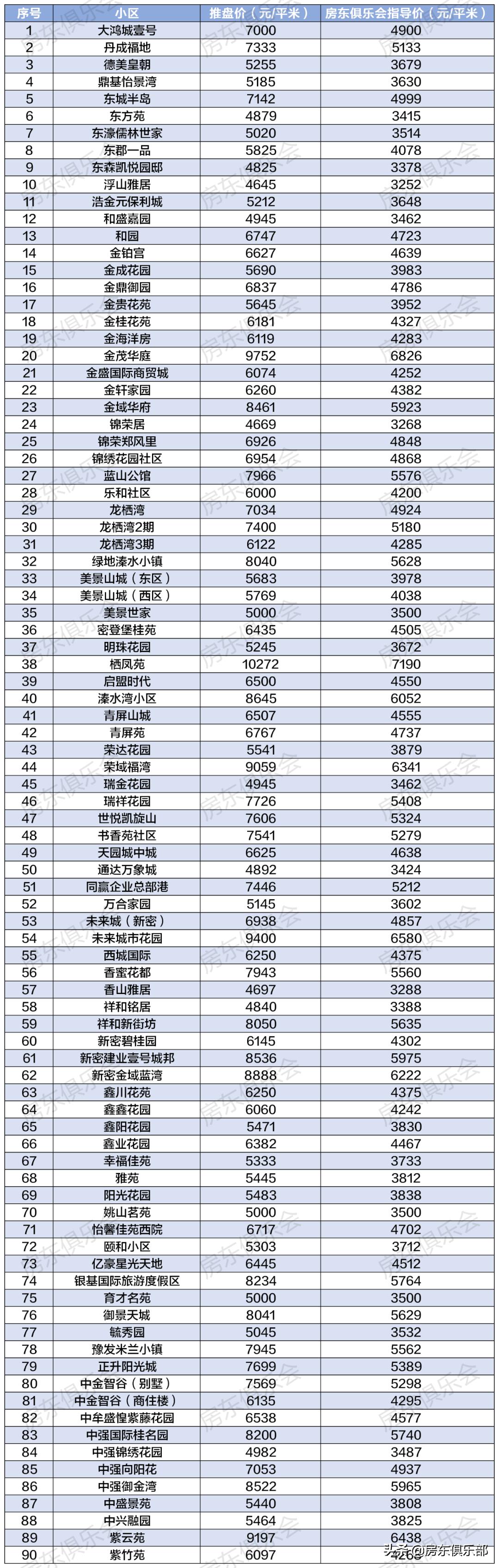 新密市最新個(gè)人二手房市場(chǎng)分析與購(gòu)買指南