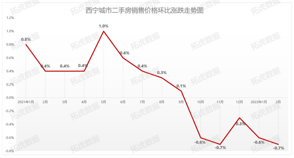 滕州市最新房價二手房市場分析