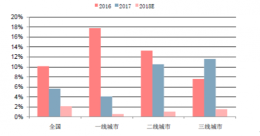 最新水家湖二手房出售信息與市場(chǎng)趨勢(shì)分析