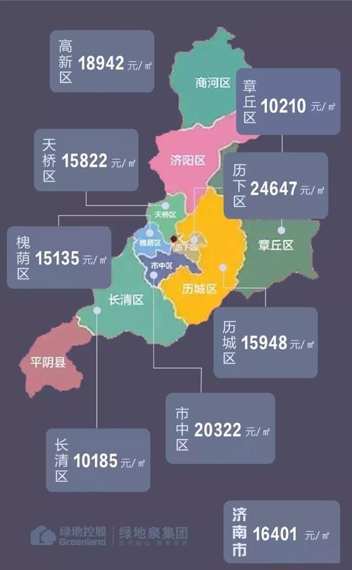 濟南市長清區(qū)最新房價動態(tài)分析