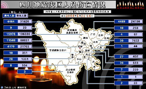 四川地震最新傷亡人數(shù)及其影響