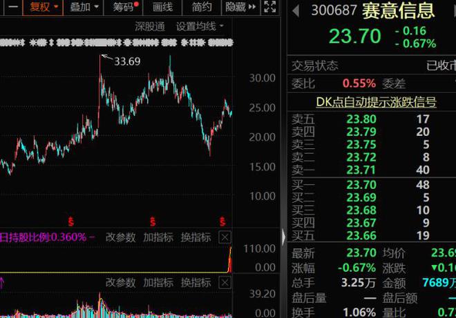 賽意信息股票最新消息全面解析