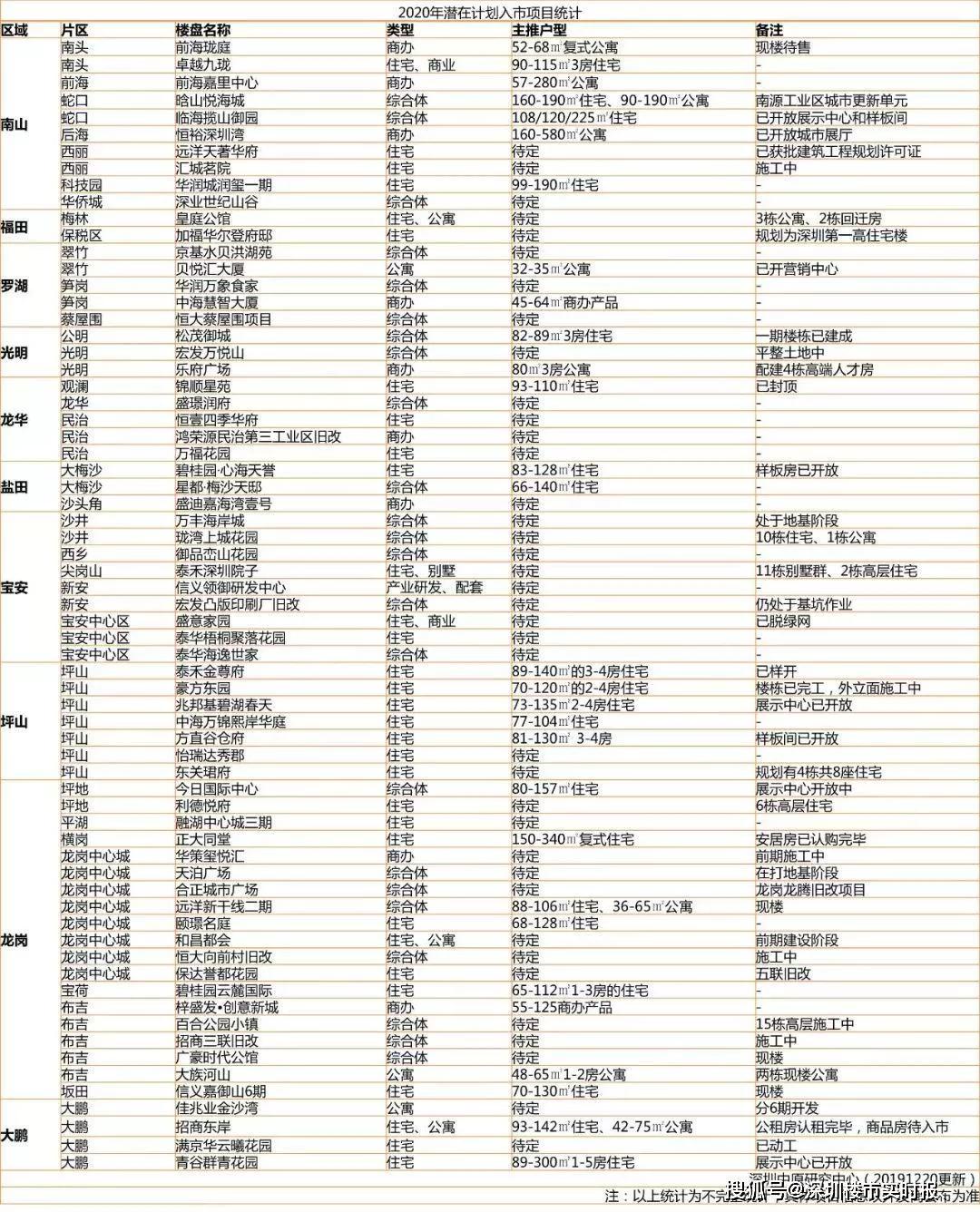 沙井安托山最新招聘動態(tài)及人才吸引策略