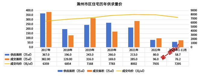 滁州市最新二手房出售，市場(chǎng)概況與購(gòu)房指南