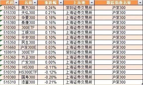 天弘滬深300指數(shù)基金最新動態(tài)深度解析