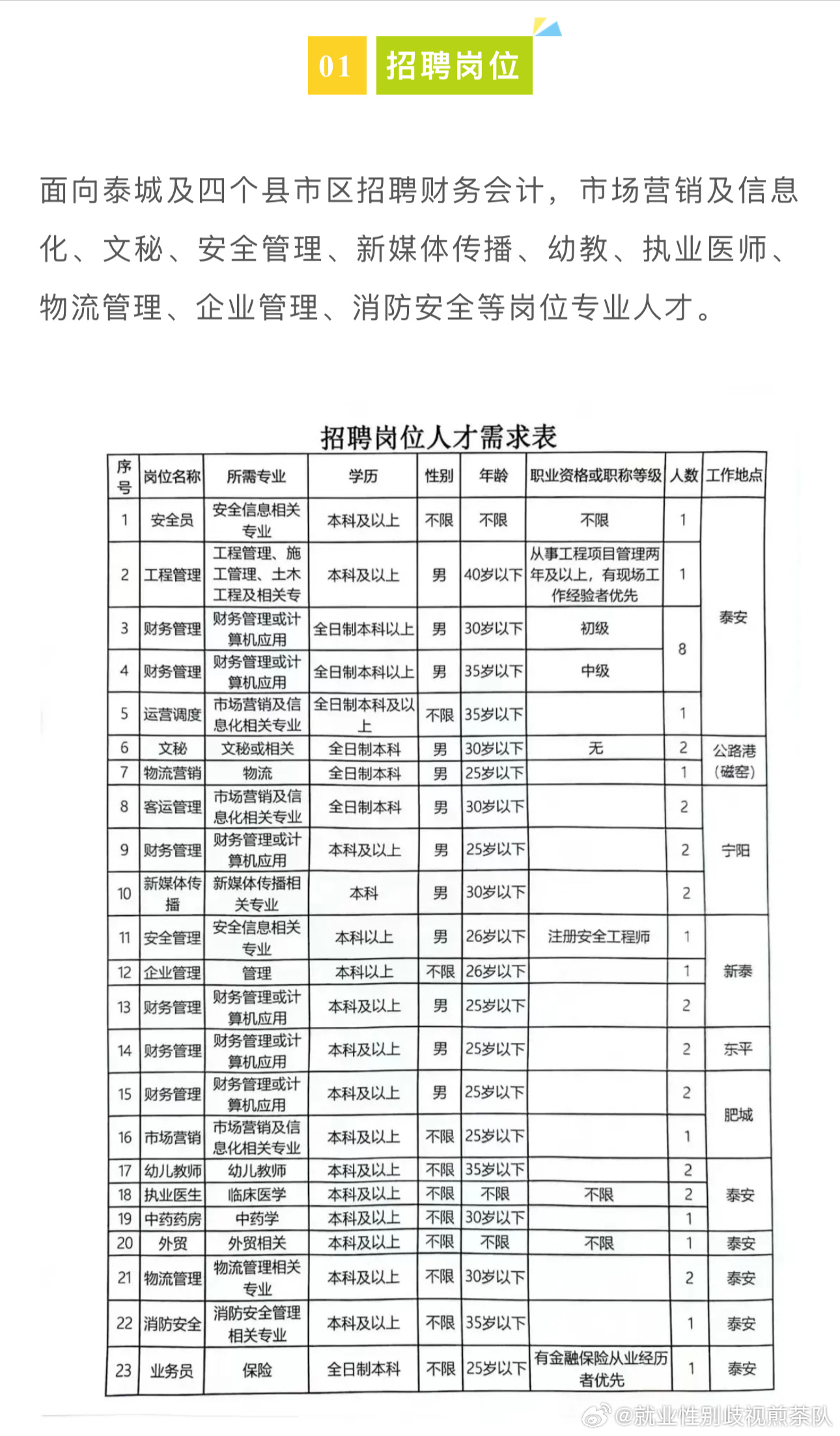 開遠(yuǎn)招聘網(wǎng)最新招聘兼職工作信息匯總