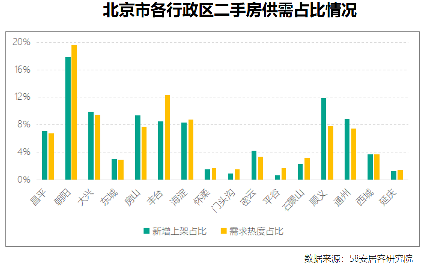 郯城二手房最新消息，市場走勢與購房指南