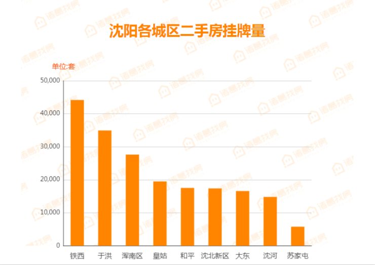 四平鐵西二手房市場(chǎng)最新動(dòng)態(tài)解析