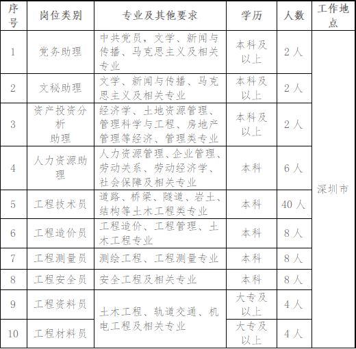 最新路橋技術(shù)員招聘信息概覽與職業(yè)前景展望