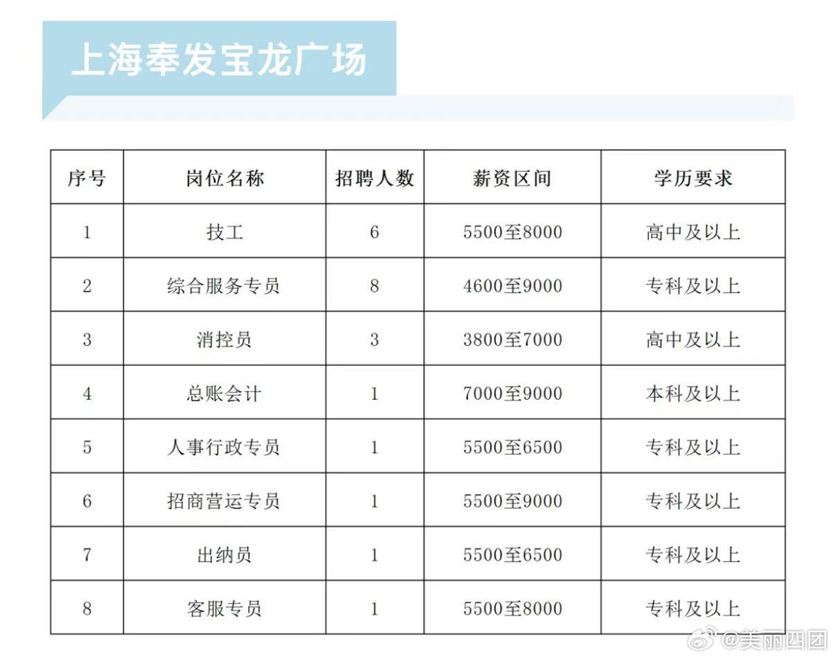 泥城寶龍商場(chǎng)最新招聘啟事