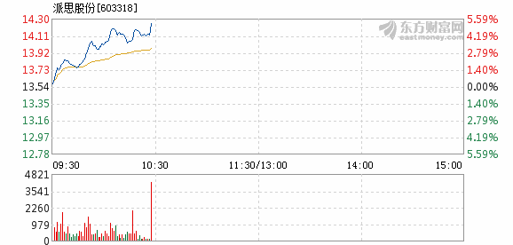 派思股份股票最新消息全面解讀