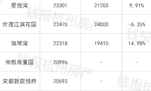 江東二手房最新消息全面解析