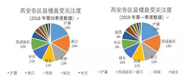 戶縣二手房市場(chǎng)最新消息深度解析