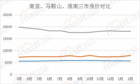 馬鞍山房價走勢最新消息，市場分析與預(yù)測