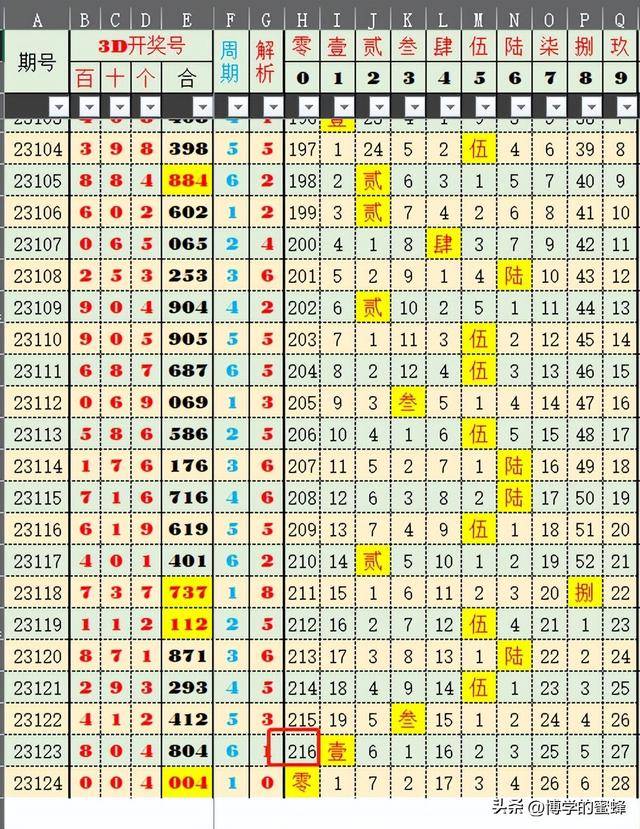 新澳門六2004開獎記錄，歷史數(shù)據與深度解析