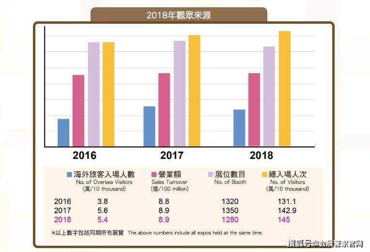 管家婆軟件在2024年的最新發(fā)展動態(tài)與數(shù)據(jù)來源解析