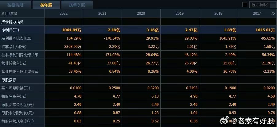 探索2024天天彩正版免費資料，價值與機遇并存